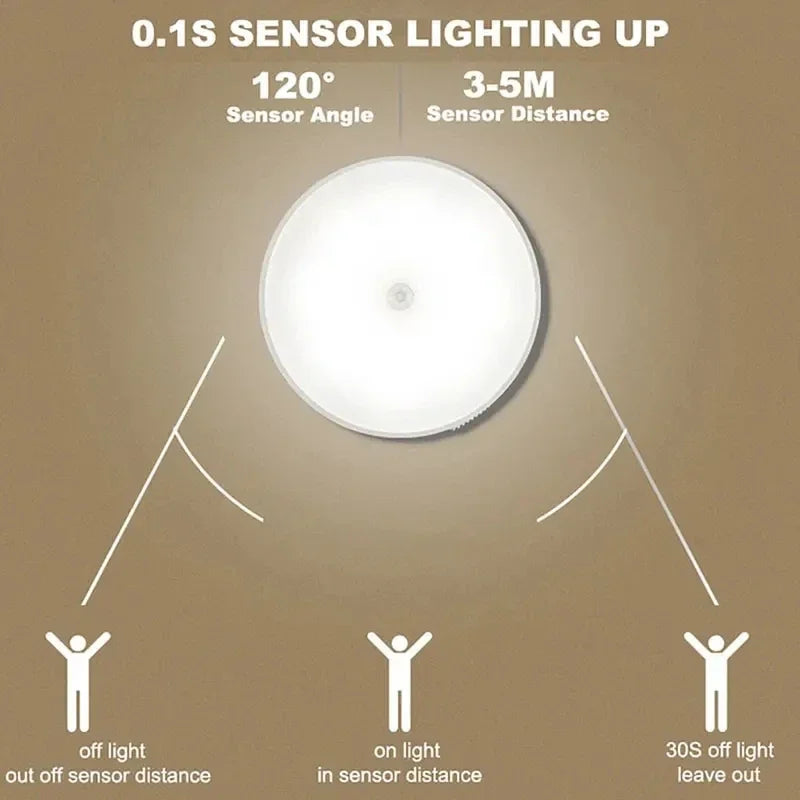 1PC Wireless LED Motion Sensor Night Light for Bedroom Staircase Closet - Energy-Saving Automatic Detector Lamp for Room Decor