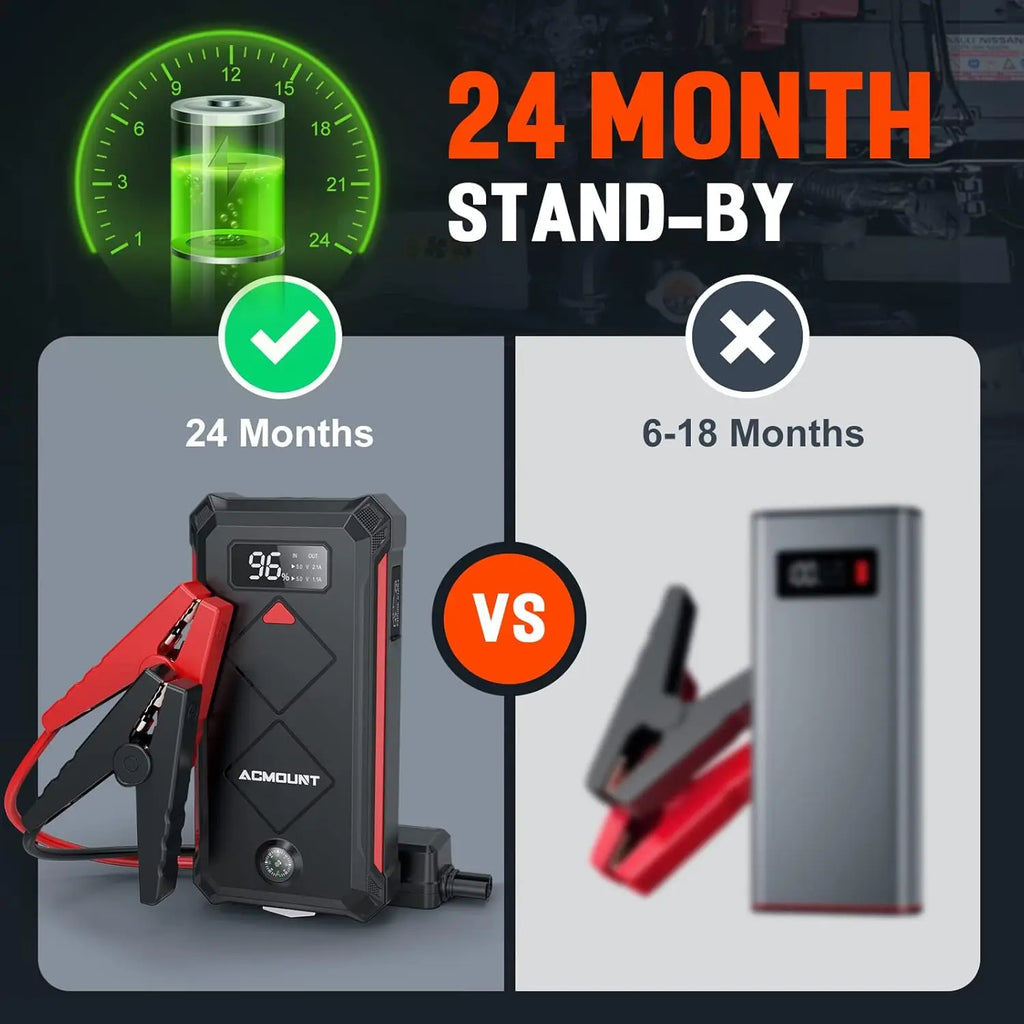 Acmount Car Jump Starter 5000A Peak Booster Battery Pack with LED Light for Up to 10.0L Gas or 8.0L Diesel Engine