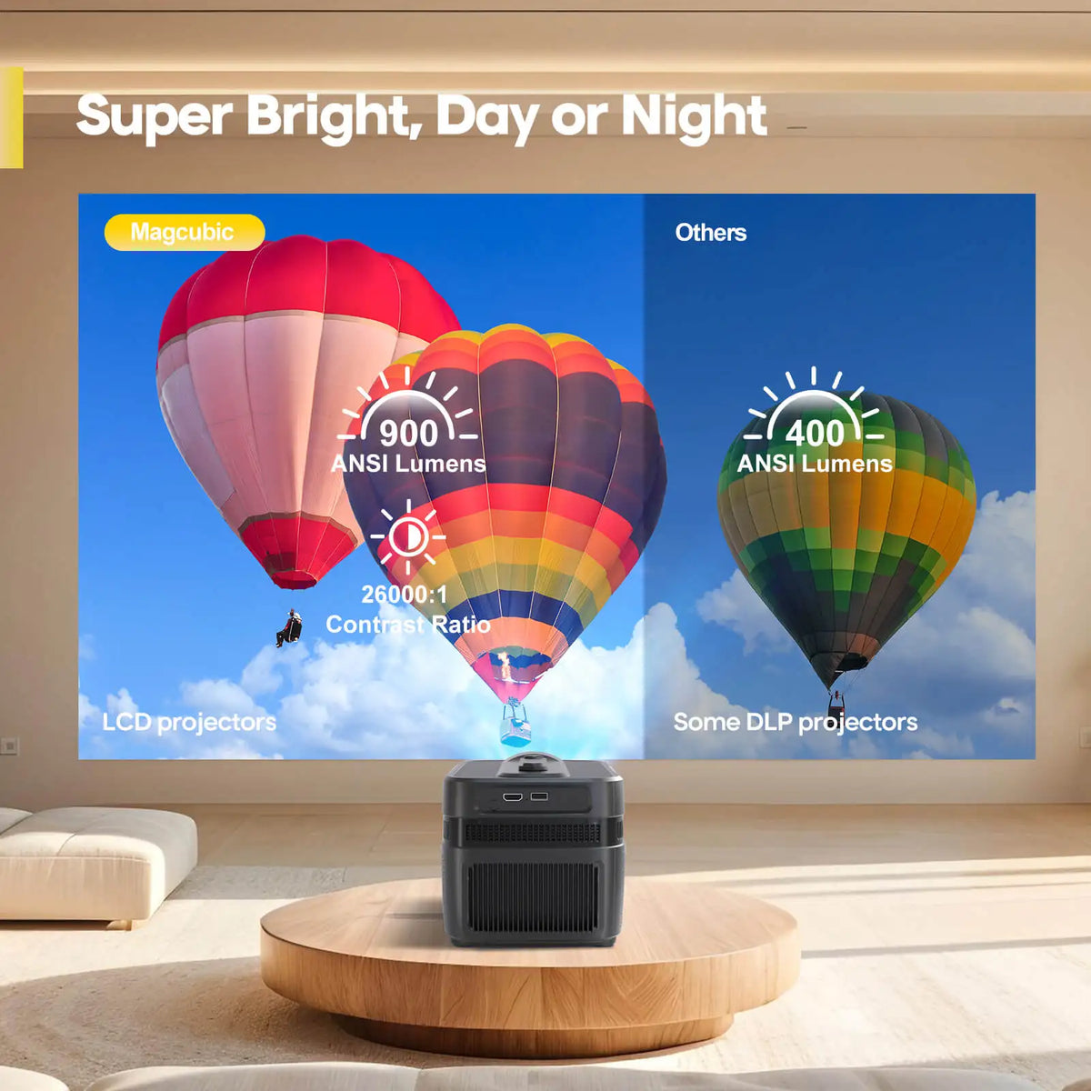 Magcubic Auto Focus Ultra Short Throw Projector 900ANSI With Auto Offset 1080P 8K HD WiFi6 BT5.4 Allwinner H726 Voice HY450C