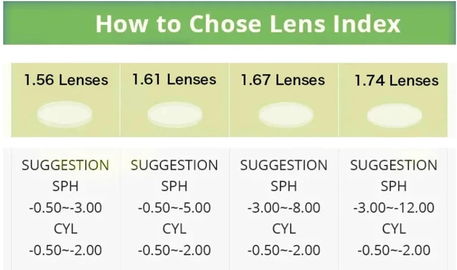 Customized Prescription Glasses Women Multi-Focal Progressive Photochromic Anti-Blue Light Myopia Hyperopia Lens Eyeglasses