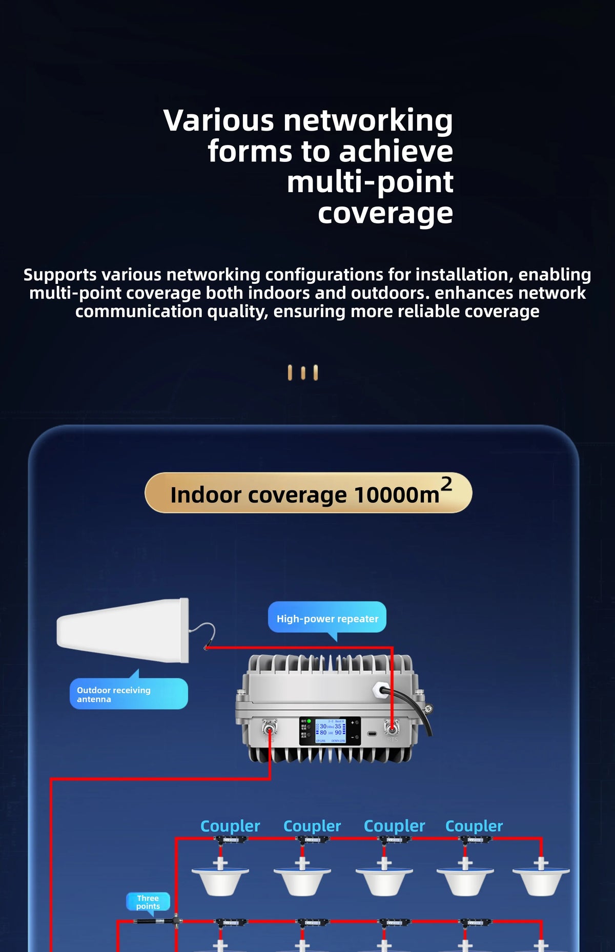 High-power 4G5G mobile phone signal amplifier enhances plus reception, triple play repeater