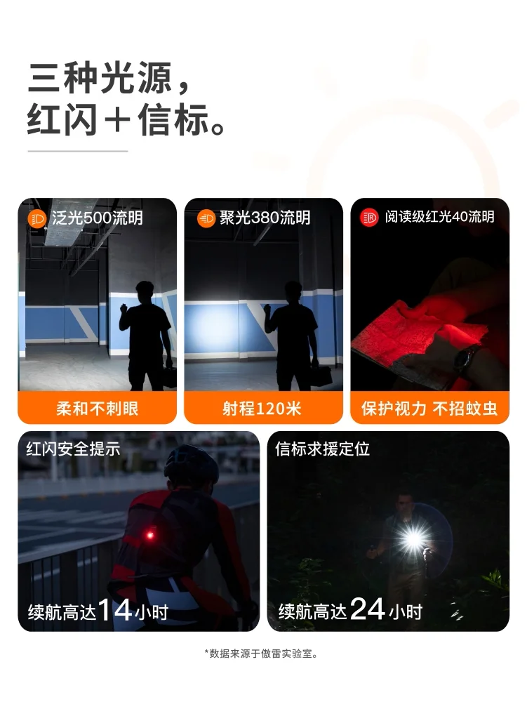 OLIGHT Clip Pro/Pro S 3/5 Light Source Magnetic Clip Lamp Outdoor Headlight Portable Mini Flashlight Cool Gifts