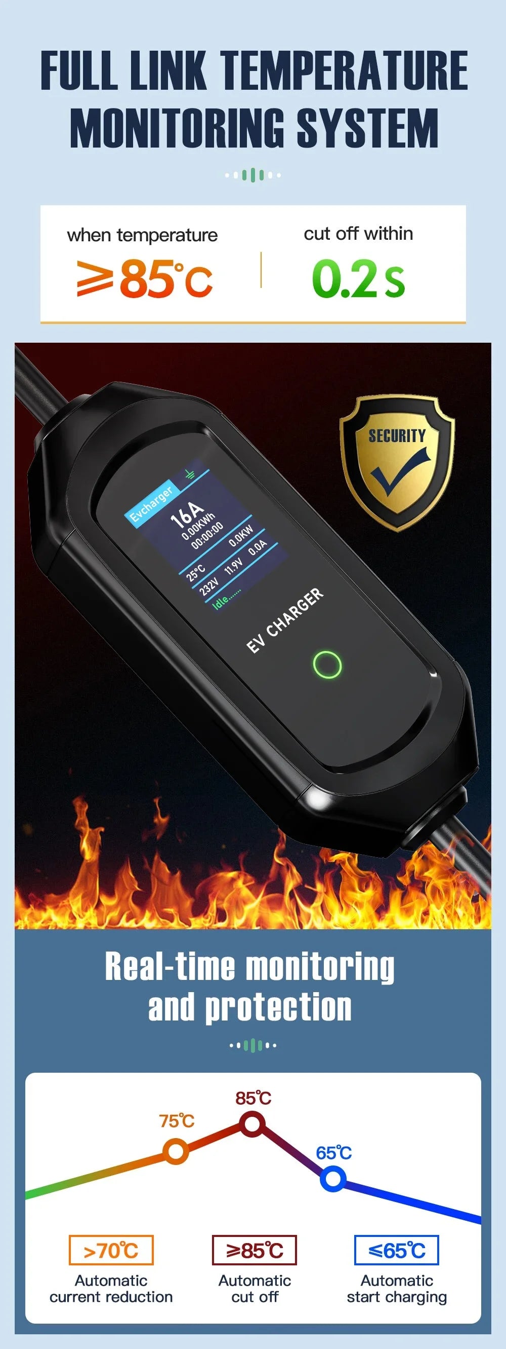 AFYEEV 3600W Portable Type1 SAE J1772 EV Charger GBT Electric Car Charger EVSE Charging Cable EU Plug WiFi Bluetooth APP Control