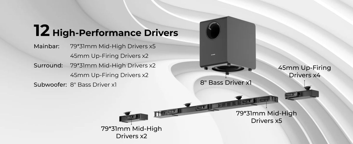 740W Dolby Atmos Soundbar System - 7.1.4ch Home Theater with 8" Wireless Subwoofer