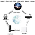 ELECT-2X Bluetooth Wifi Gateway Fingerprint Password Smart Electronic Door Lock Home Bridge Ttlock App Control Gateway Hub