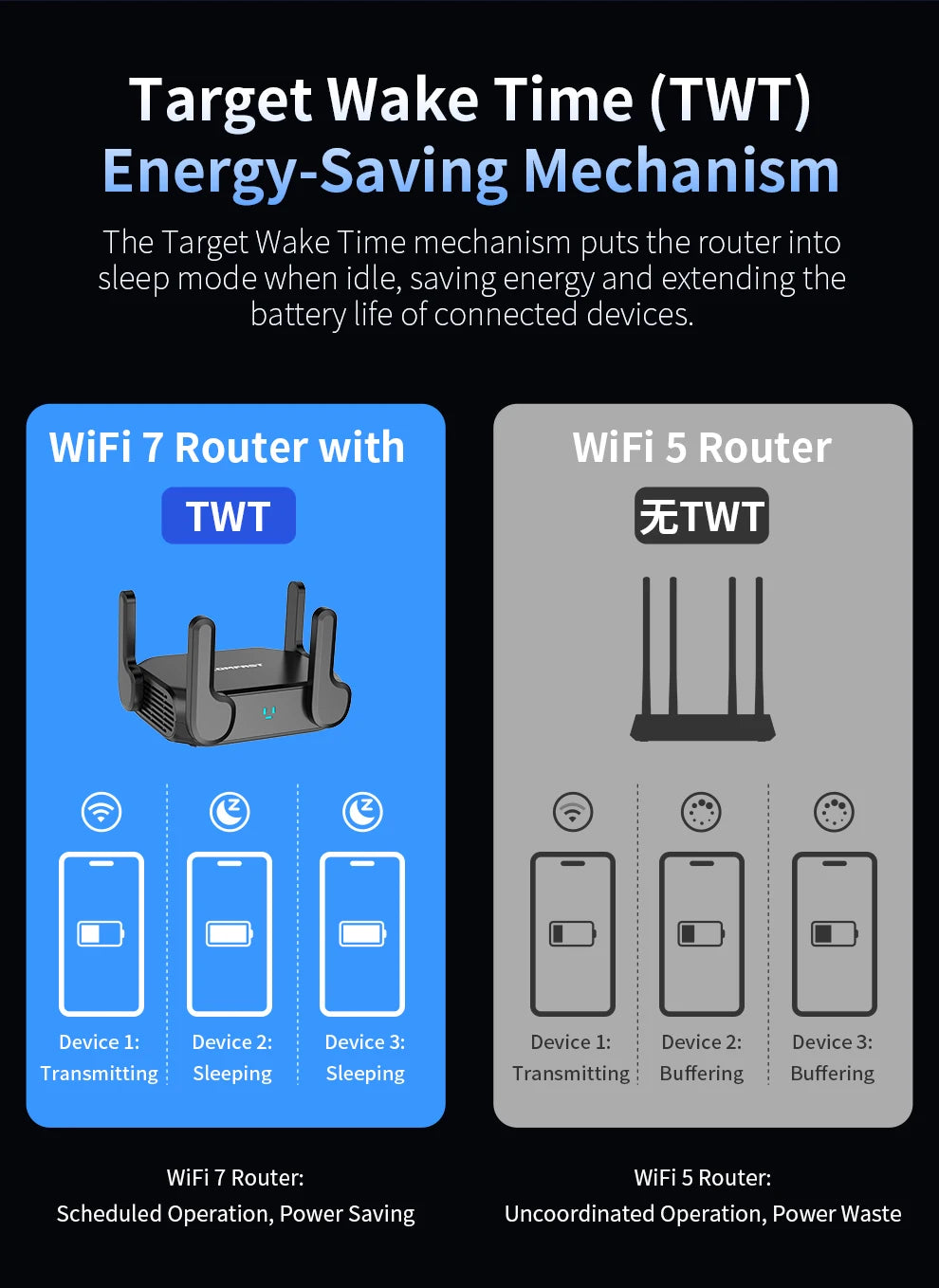 COMFAST BE3600 WiFi7 Portable Mesh Router Dual 2.5G Port 3570Mbps Dual Band USB3.0 Type-C Power Gaming Wireless WiFi Router