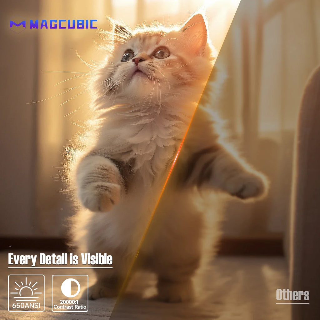 Magcubic L018 650ANSI 1080P Native Projector, 360° Rotation, Auto Focus & 6D Keystone, Android 14 WiFi6 BT5.4 8K Decoding Portable