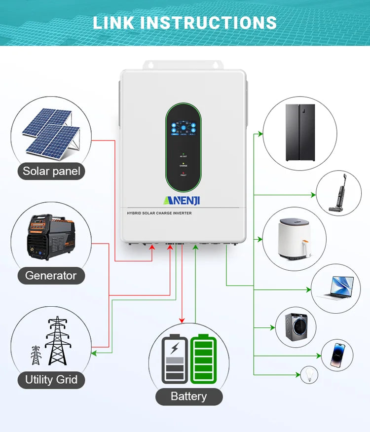 12KW Split Phase Inverter 48V 120V 230V Hybrid Solar Inverter Dual MPPT Paralleled Threephase With WiFi MPPT 200A Solar Charger