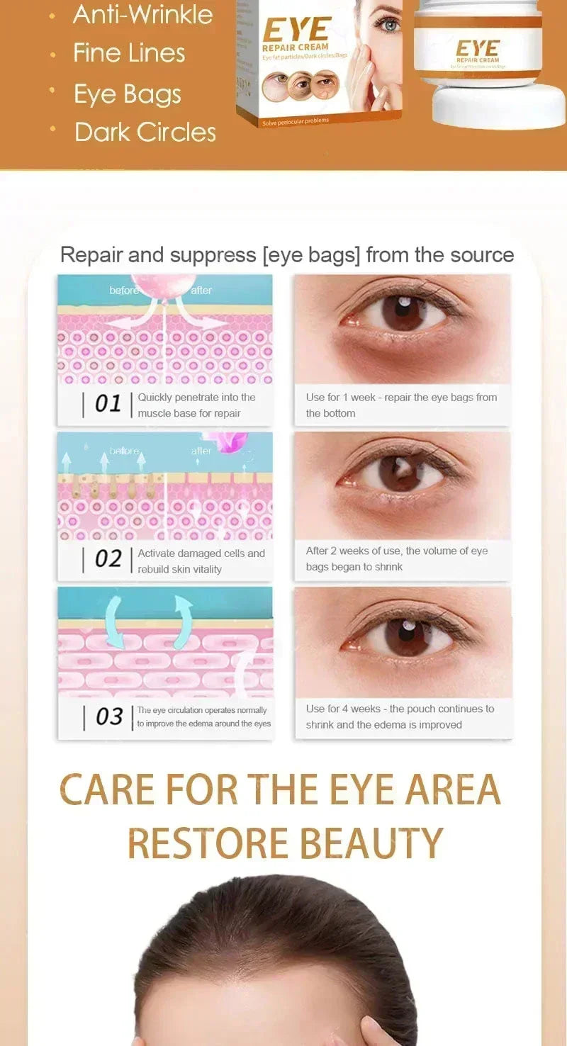 Anti-Wrinkle Remove bags Puffiness Dark Circles under eyes Lightening Fine Lines Moisturizing Whitening Skin Care