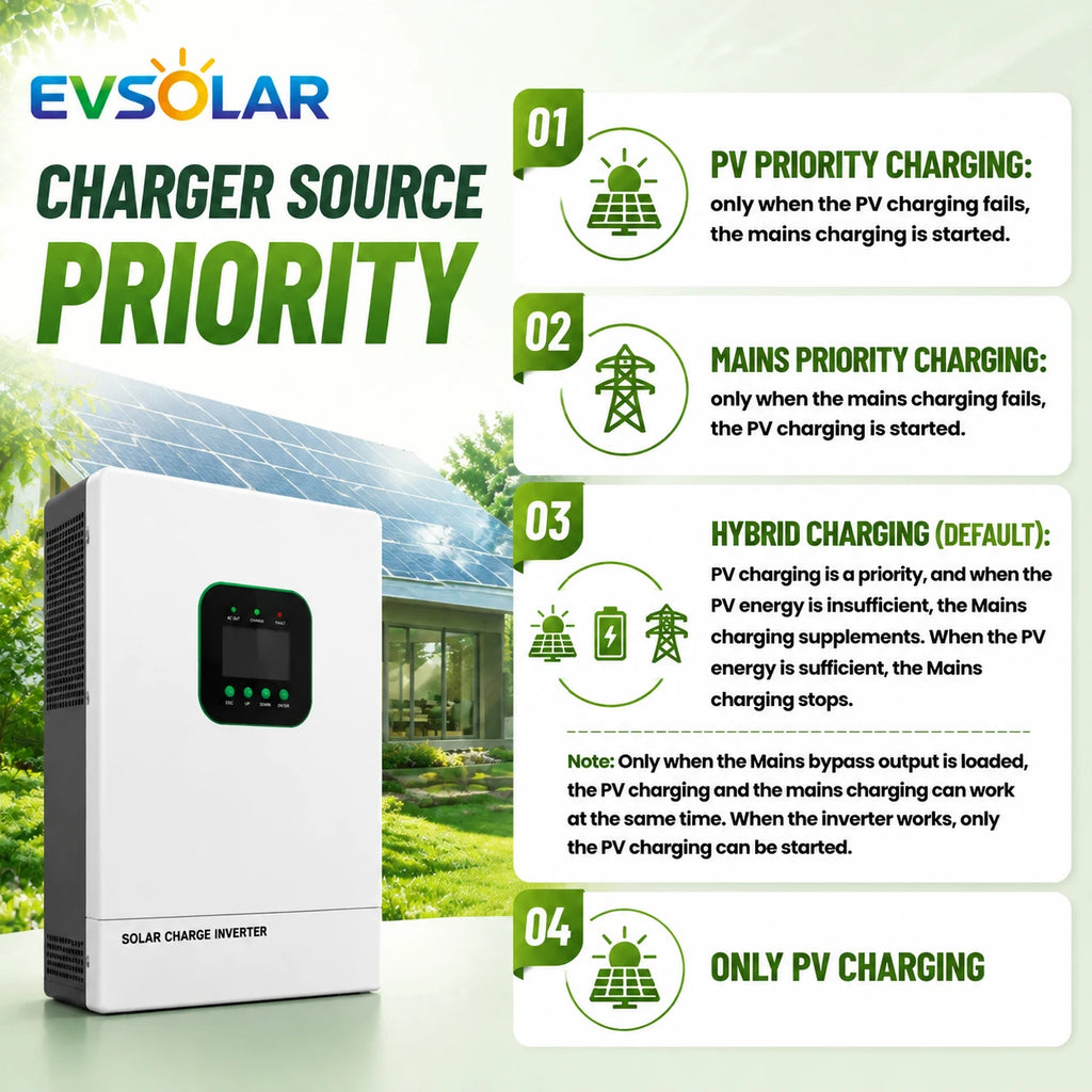 UL1741 Certified 6.5KW Hybrid Solar Inverter With CT Limiter ON/OFF Grid 48V DC to 110V/120V Dual MPPT Solar Input 300V
