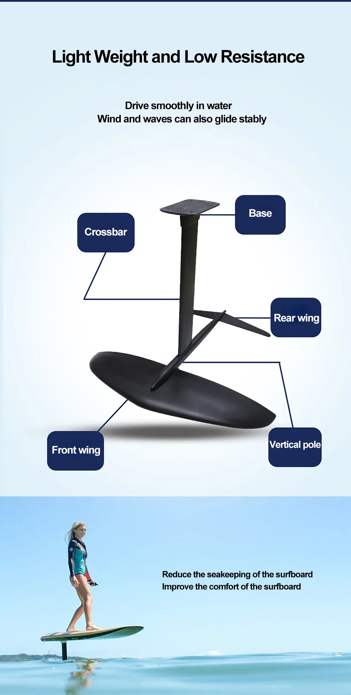Popular Carbon Fiber Hydrofoil Surfboard For Ocean Waters - Kid Friendly With Bag