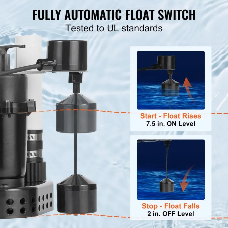 Utility Sink Pump 1/3HP 1/2HP 120V Under-Sink Sump Pump System with 6 Gallon Basin Automatic Utility/Laundry Drain