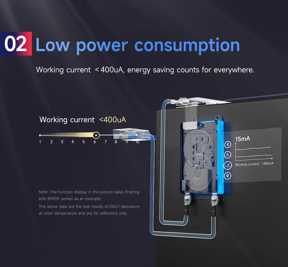 Daly Lifepo4 4S BMS Li-ion 18650 Battery 16S 48V 17S 20S 24S 60V 20A 40A 60A 100A 150A 200A 250A Scooter Balance with NTC