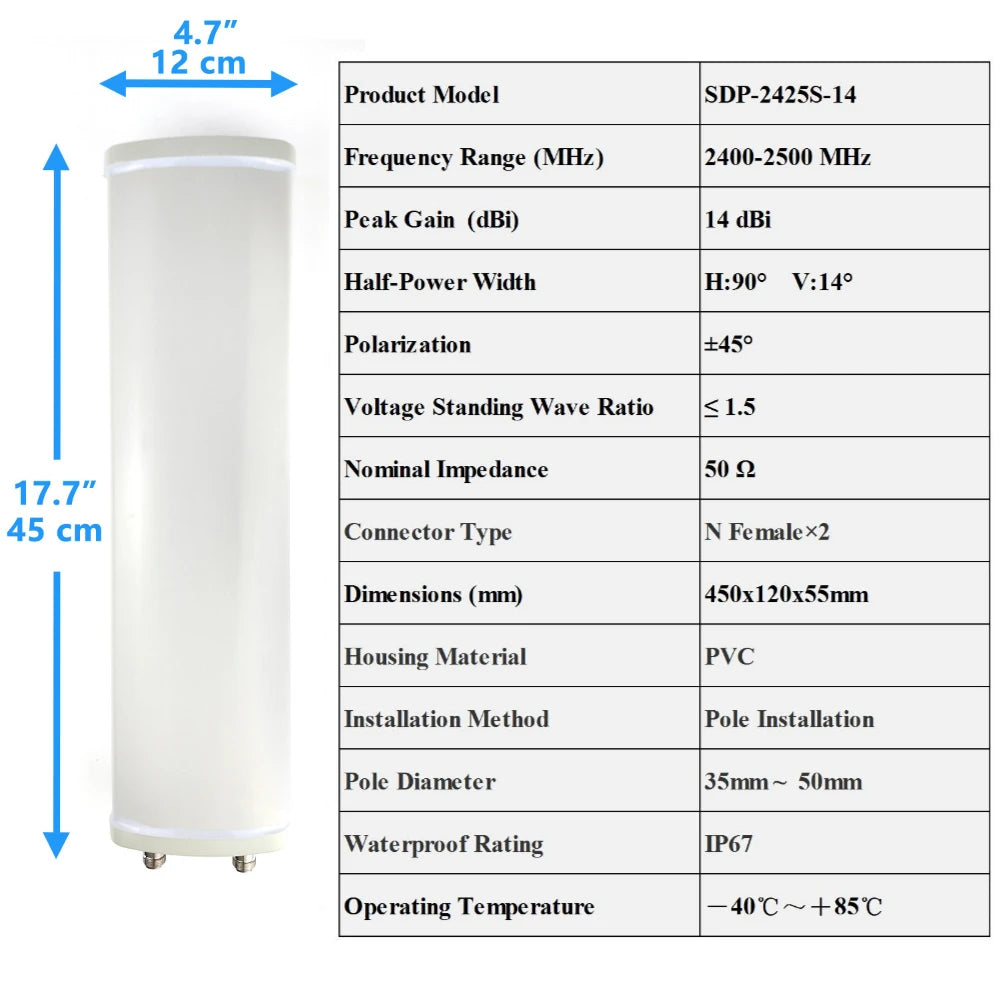 2.4/5.8 GHz Outdoor Directional Panel Antenna 14 DBi–17 DBi High-Gain Wide-Angle Wireless Wi-Fi Signal Coverage and Transmission