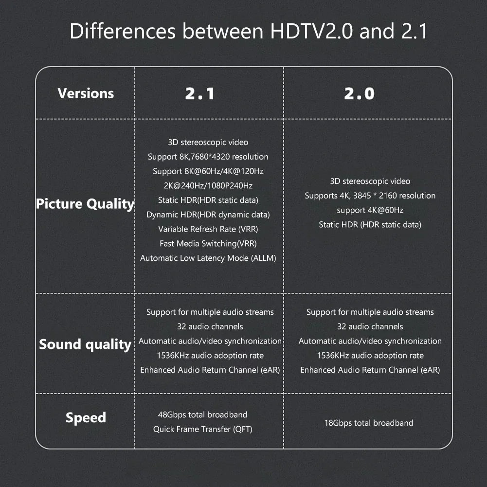 8K UHD U Shape HDMI-compatible2.1 Adapters 180 Degree Up/Down Angle Male to Female Extender Connector for Laptop PC HDTV