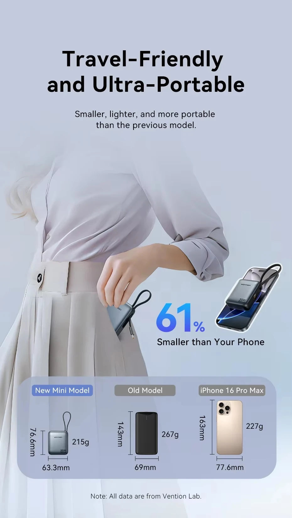 Vention NEW 10000mAh 35W Power Bank Fast Charge Portable Mini 3C PowerBank for iPhone 17 Xiaomi External Spare Battery Charger