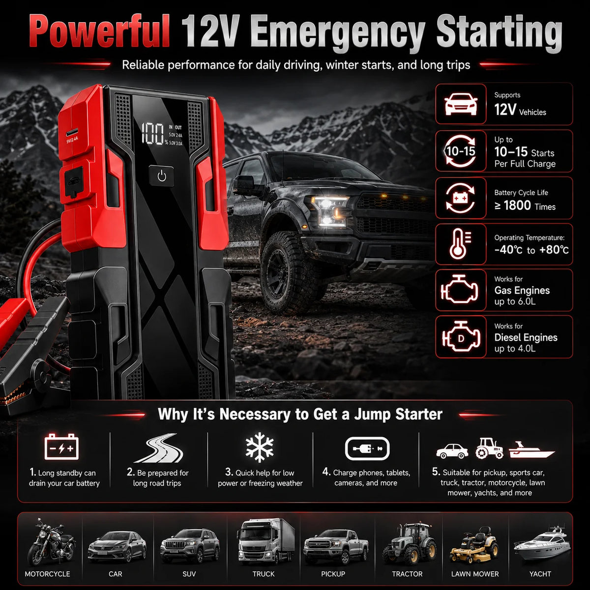 New 12V 99800mAh Portable Car Jump Starter Battery Booster Pack with Digital Display, Heavy-Duty Clamps & Carry Case