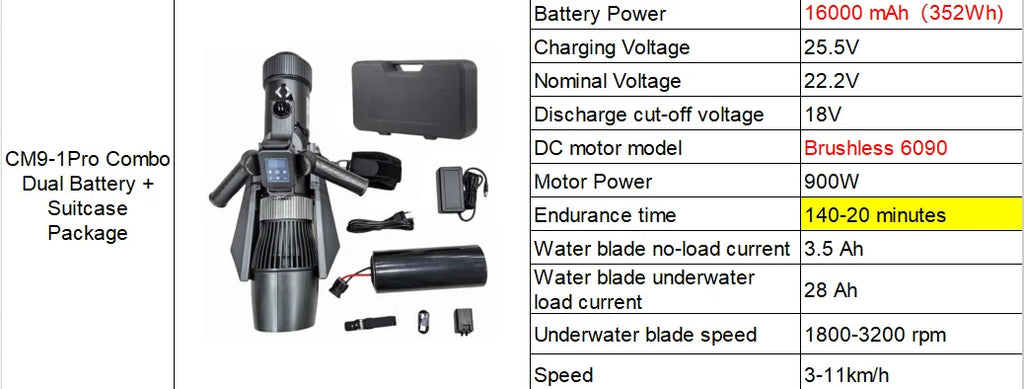 Camolech New 900W Underwater Sea Diving Scooter SUP Motor Electric Fin Propeller Removable Battery for Pool Diving