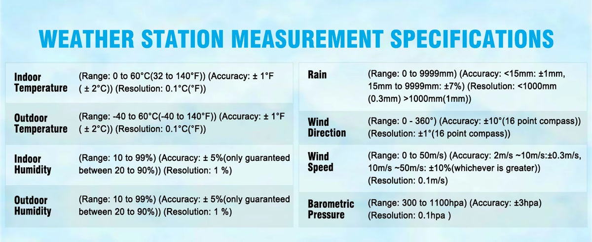 Multifunction Wi-Fi Weather Station Solar Outdoor Sensor Internet Wireless Weather Station Remote Monitoring System Rain Gauge