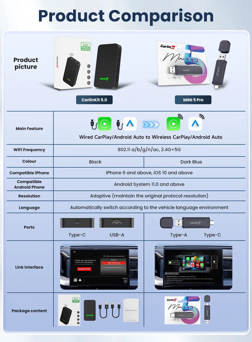 CarlinKit 5.0 CarPlay Android Auto Wireless Adapter Dongle for Maserati Ghibli Levante Quattroporte GT Convertible 2017-2023
