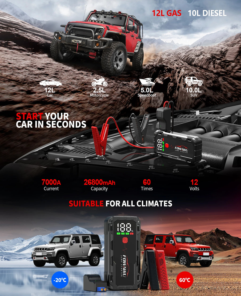 FOWAWU 26800mAh 7000A Peak Jump Starter for 12V Vehicles (12L Petrol / 10L Diesel) and Moto, Car Battery Jump Starter Power Pack