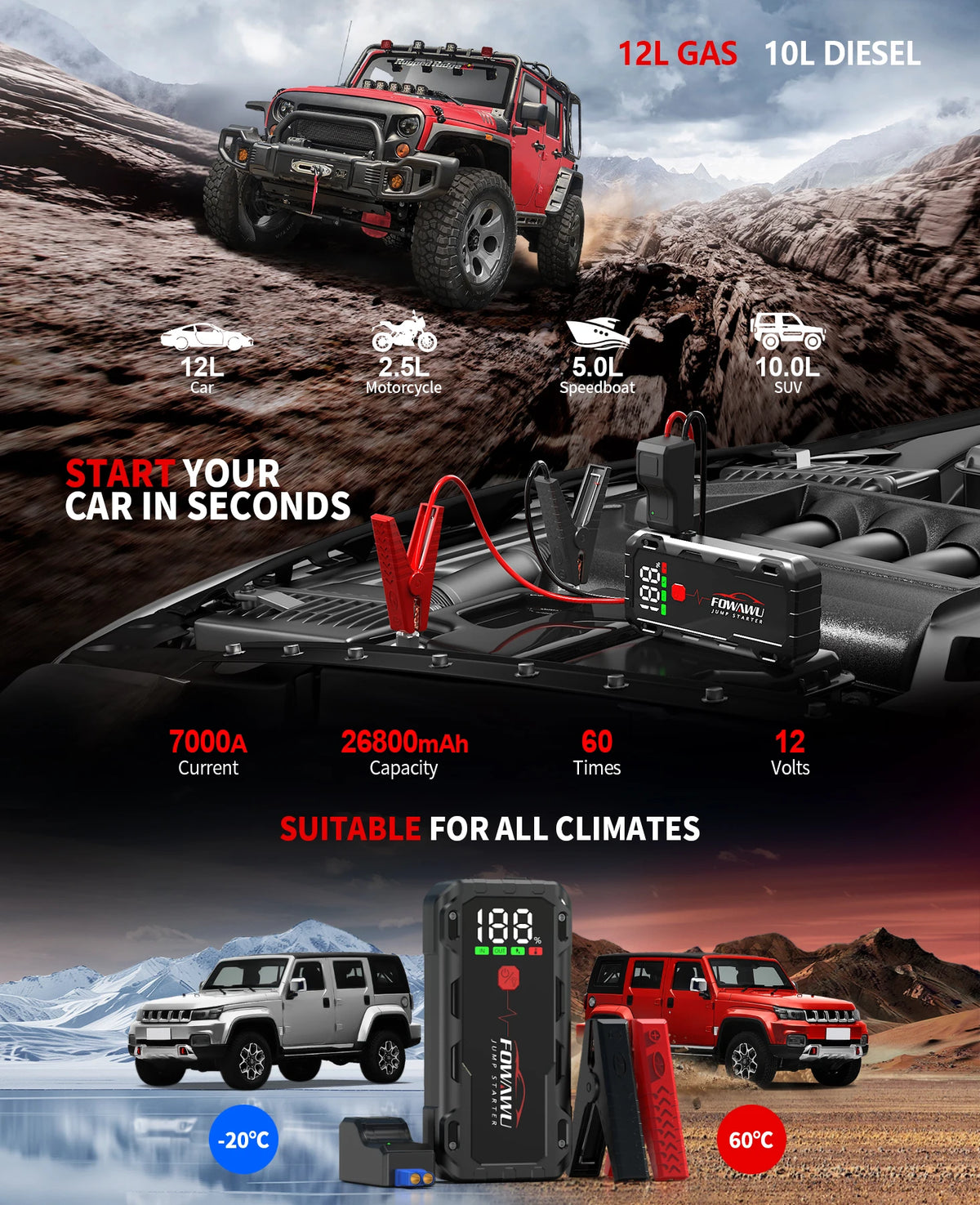 FOWAWU 26800mAh 7000A Peak Jump Starter for 12V Vehicles (12L Petrol / 10L Diesel) and Moto, Car Battery Jump Starter Power Pack