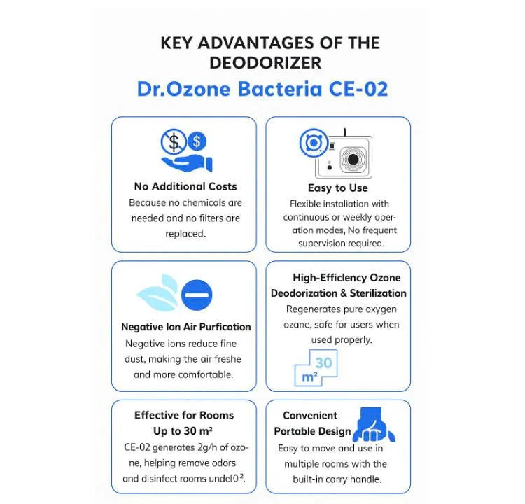 Portable Ozone Generator for Sterilization Dr.Ozone Bacteria 5 Stainless Steel Inox 201
