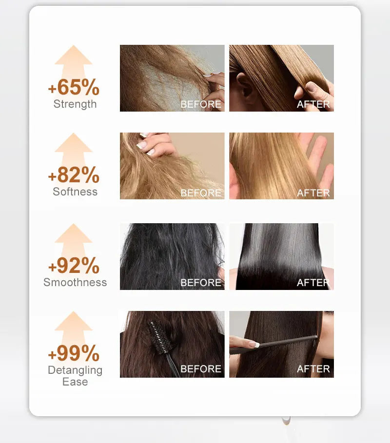 PURC Amino Acid Shampoo Conditioner Morocco Argan Oil Sulfate-Free Smoothing Keratin Hair Treatment Repair Damaged Hair Care