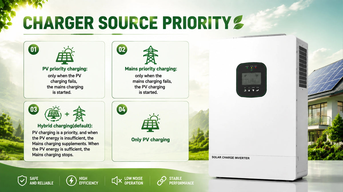 UL1741 Certified 6.5KW Hybrid Solar Inverter With CT Limiter ON/OFF Grid 48V DC to 110V/120V Dual MPPT Solar Input 300V