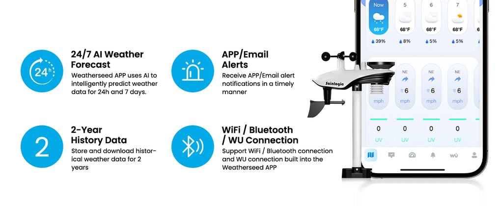Sainlogic SA9 Plus Smart Weather Station, WiFi/Bluetooth Wireless Sensor, Weatherseed AI 24H Forecast, Rain/Wind/UV, 2-Year Data