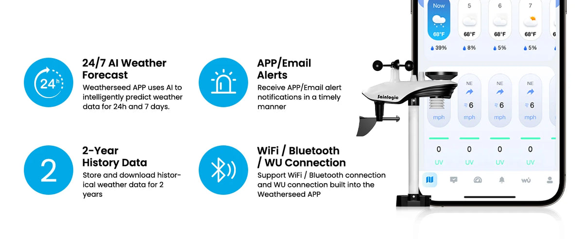 Sainlogic SA9 Plus Smart Weather Station, WiFi/Bluetooth Wireless Sensor, Weatherseed AI 24H Forecast, Rain/Wind/UV, 2-Year Data