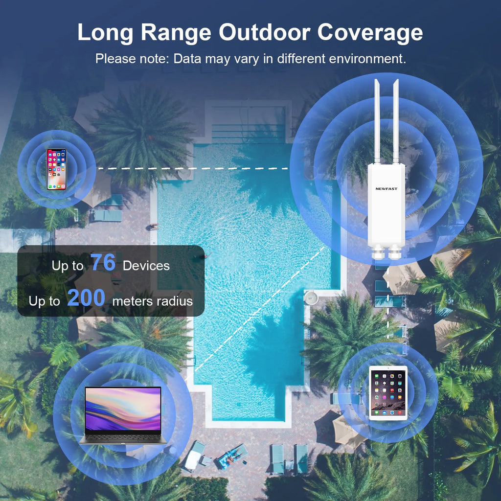 NEWFAST 2.4G/5.8G Outdoor Wireless AP 1200Mbps Access Point 48V POE Wifi Router Long Range WI-FI Extender Gigabit