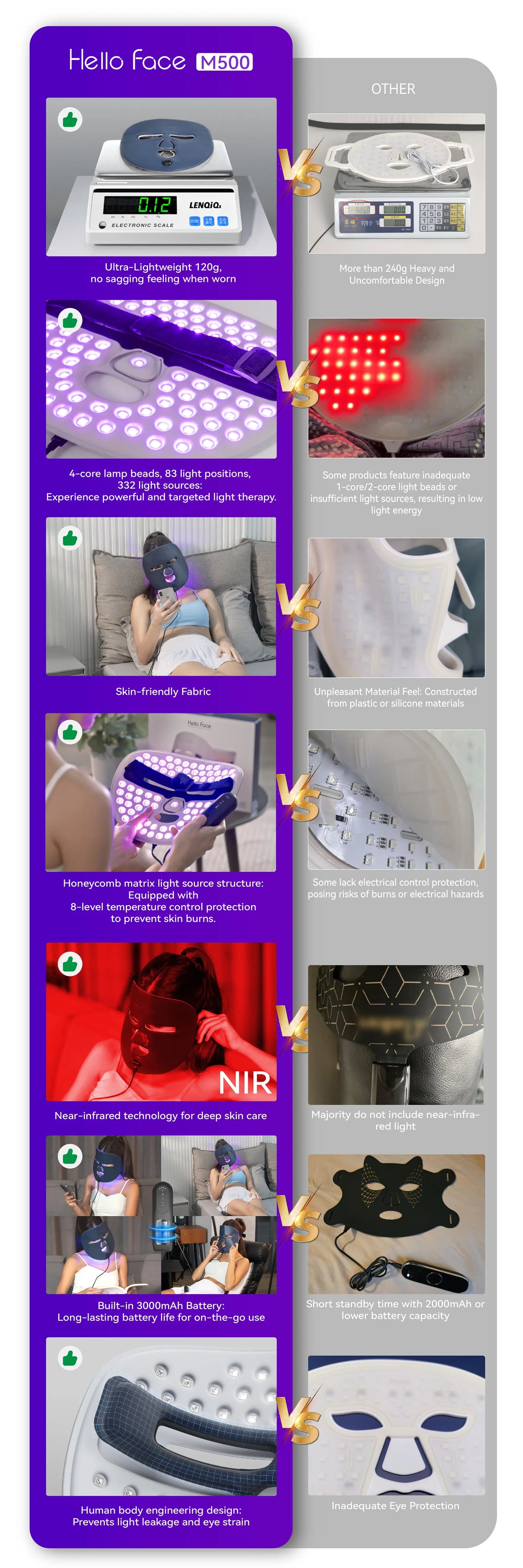 Hello Face Wireless Near-Infrared and Red Light Facial Mask For Powerful Professional Ultra-light Mask
