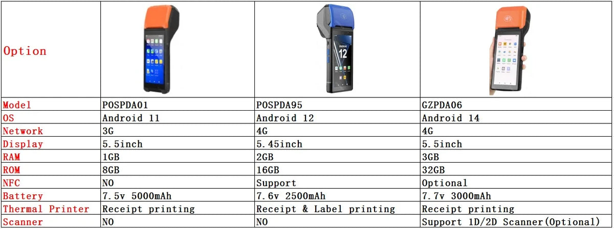 Android 14/13/11 3G 4G Handheld POS Terminal With 58mm Thermal Printer 1D 2D Scanner NFC Reader RAM3GB ROM32GB Mobile Device