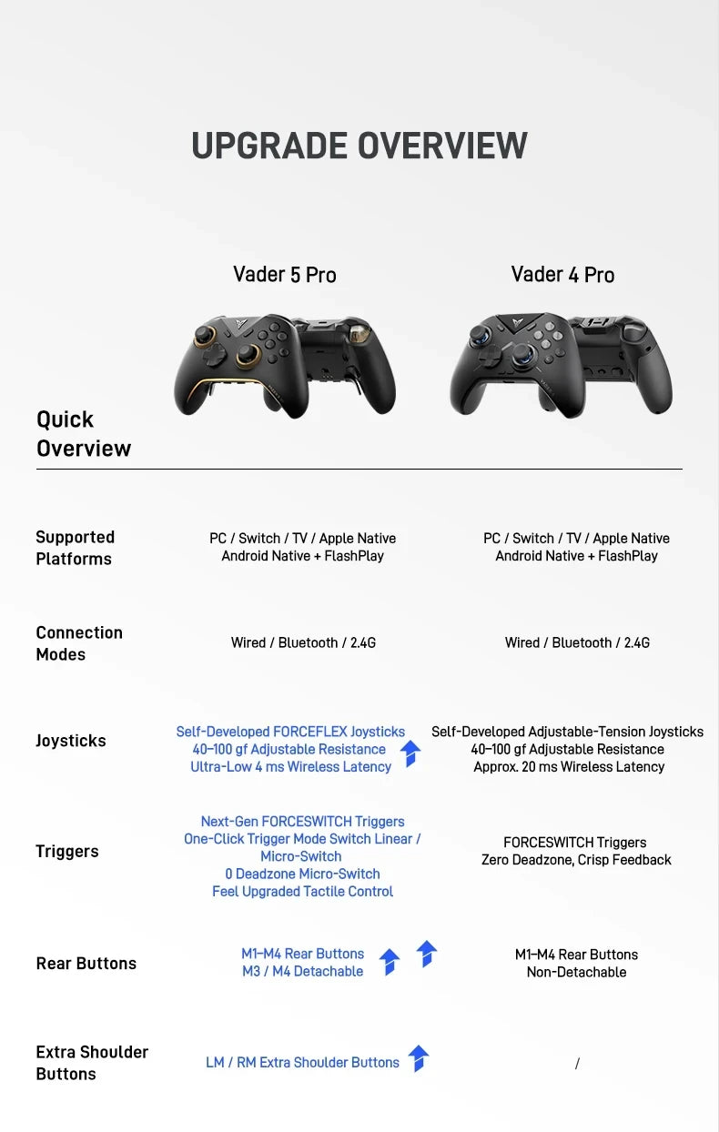 FLYDIGI Vader 5 Pro/ 4ProGaming Controller Switchable Tirgger Support Elite Force PC NS Mobile TV Box PC Gamer PS Game Boy Gifts