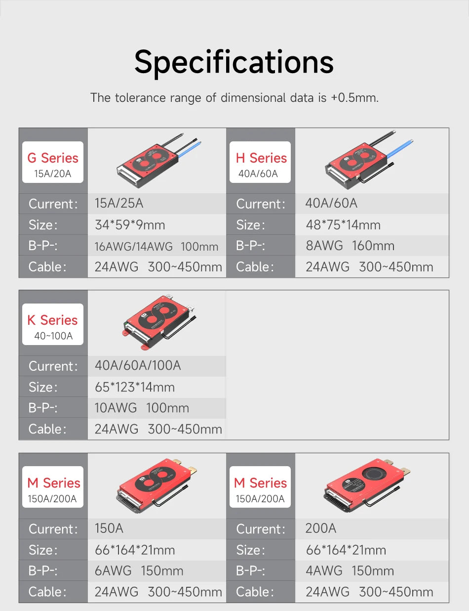 Daly Lifepo4 4S BMS Li-ion 18650 Battery 16S 48V 17S 20S 24S 60V 20A 40A 60A 100A 150A 200A 250A Scooter Balance with NTC