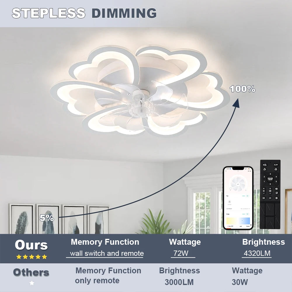 Modern Light Minimalist Living Room Ceiling Electric Fan Nordic Art Restaurant Ceiling Fan Lamps
