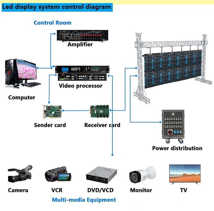 Outdoor 4x3m High refresh rate 3840Hz Led Display Screen Turnkey P3.91mm Video Wall