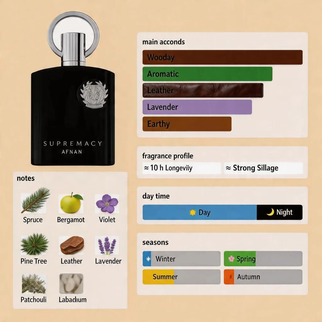 Men EDP Woody Smoky Spray,Oud Amber Patchouli Scent,Long Lasting Fragrance For Gentleman Daily Dating Business Ring Cap Bottle