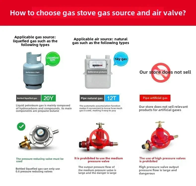Embedded Three-Burner Gas Stove Dual Fuel Natural Gas LPG Household