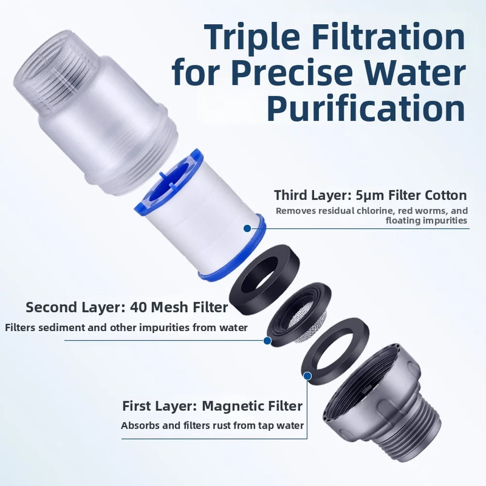 Washing Machine Pre-Filter With 6 Cartridges – Water Purifier For Heater & Tap Water, Easy Monitor, Improves Quality