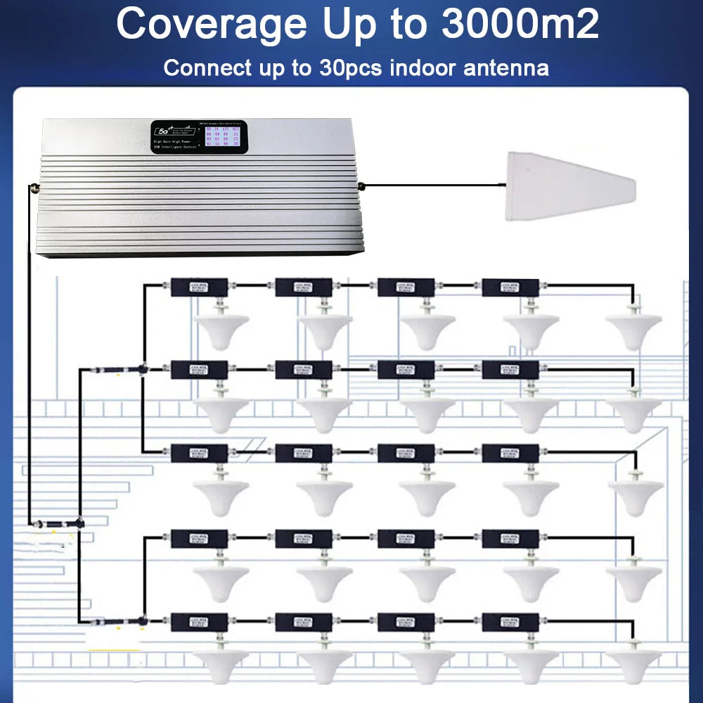 Rural Signal Booster Kit for 3G/4G/5G Calls: 80dB High Gain, 27dBm Power, 800/1800/2100MHz Tri-Band, Covers 3000㎡ Effectively