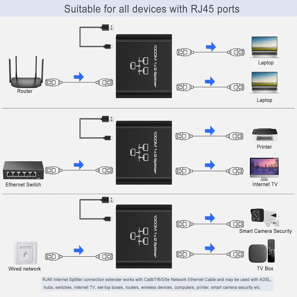 1 IN 2/3/4 OUT Network Splitter 1000Mbps RJ45 Adapter Gigabit Converter Internet Ethernet 8P8C Extender Plug Extension