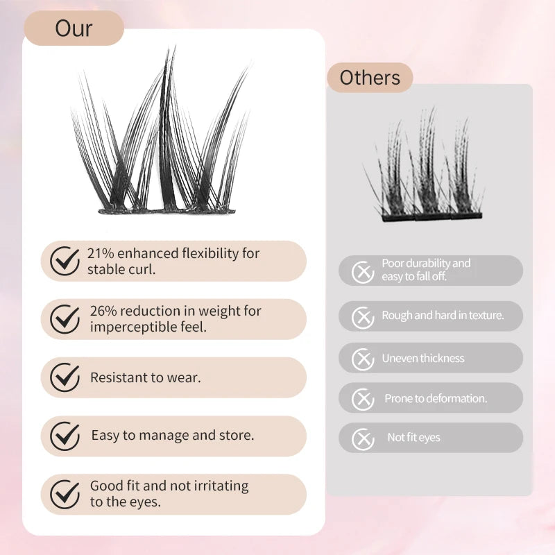 Yelix DIY Cluster Lashes Natural Eyelash Extension Volume Individual Lashes Mixed Tray Lashes Cluster Natural Eyelashes Makeup
