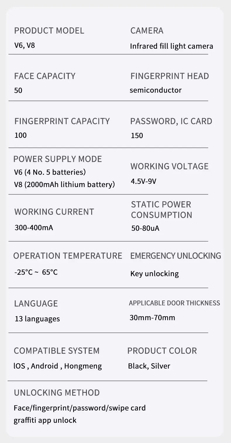 Support Tuya app Bluetooth app fingerprint intelligent door lock password RFID card wheel rim bolt lock electronic door lock