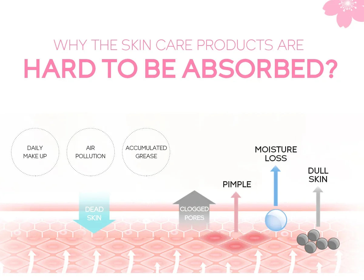 Facial Exfoliating Gel Deep Pore Cleansing Face Scrub Brightening Moisturizing Soothing Skincare Dry Oily Combination Skin