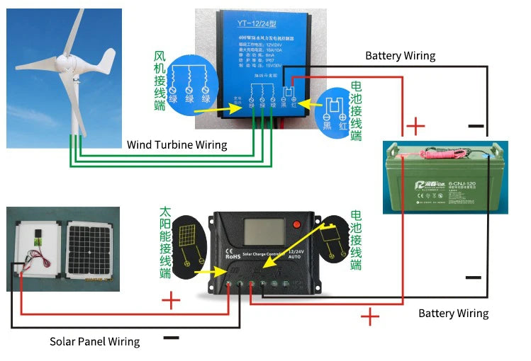 Factory Horizontal axis Wind Turbine 1000W 4000W With mppt controller Wind Solar Hybrid for Street Light Monitoring 12V/2V