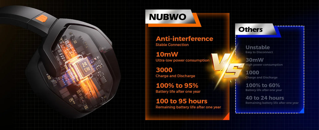 NUBWO G06 Gaming Headset 2.4GHz Bluetooth 5.3 Wireless Headphones Stereo Dual Mode Mic for PS5 PS4 PC Switch Mobile Phone Laptop