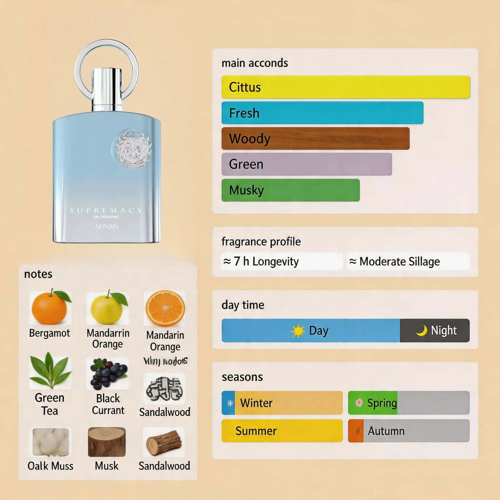 Premium Men’s Eau de Parfum Long Lasting Woody Aroma Fragrance Spray for Daily Wear & Special Occasions Luxury Perfume for Men