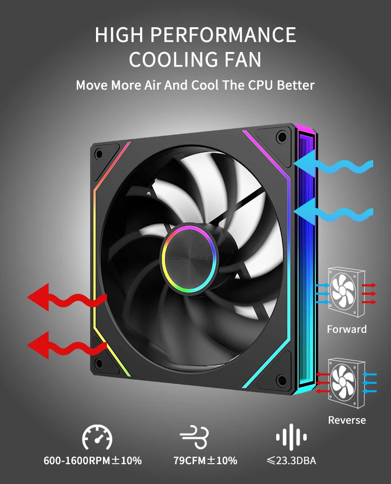 UPSIREN PF-14 V3 140mm chassis fan Motherboard lighting synchronization/ ARGB+PWM Case fans Reqular/Reverse version optiona